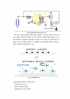 [재료열역학] Supercritical Fluid(초임계 유체)-5