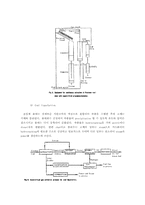 초임계유체 Supercritical Fluid의 특성과 응용-11