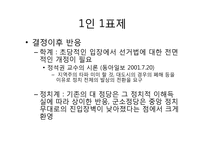 [헌법] 1인 1표제-7