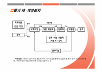헌법과 개헌 - 헌법개정-9