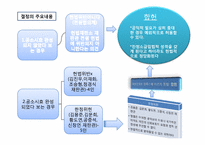 [헌법] 5,18 특별법 사건-7