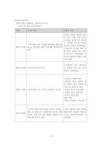 [초등국어] 2007 개정 국어과 교육과정 분석 -국어과 교수학습 방법 및 평가-17