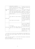 [초등국어] 2007 개정 국어과 교육과정 분석 -국어과 교수학습 방법 및 평가-19
