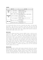 [교육사회학] 환경교육, 평화교육-2