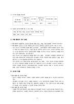 [유아교육] 연령별 대,소집단 활동(이야기 나누기, 조형) 탐구-7
