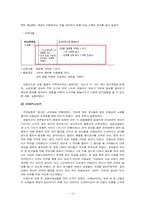 [유아교육] 연령별 대,소집단 활동(이야기 나누기, 조형) 탐구-12