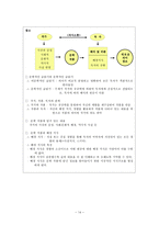 [국어교육론] 7차 개정 교육과정 문학 교육 연구-15