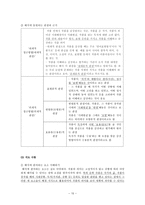 [국어교육론] 7차 개정 교육과정 문학 교육 연구-16