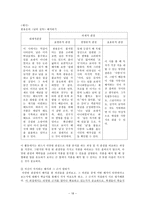 [국어교육론] 7차 개정 교육과정 문학 교육 연구-19