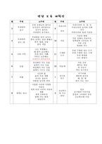 [아동교육] 요리사가 되어보아요 활동계획안-3