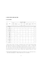 [교육학] 표준화법-3