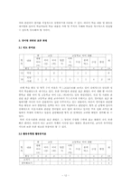 [교육학] 표준화법-12