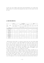 [교육학] 표준화법-19