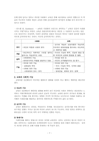 [교육사회학] 제3장 사회화와 교육-7