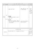 [초등사회] 4학년 2학기 1-2)박물관 견학과 답사-20