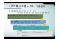 [유아사회교육] ABI SE 접근법-5