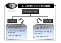 [교육사회학] 2장 교육사회학의 이론적 접근-3