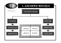 [교육사회학] 2장 교육사회학의 이론적 접근-4