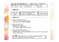생활지도를 통한 인성발달 프로그램-14