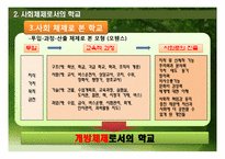 [교육사회학] 사회체제로서의 학교-14