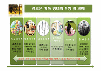 [교육사회학] 제10장 가정, 가족의 의미와 사회적 기능-4