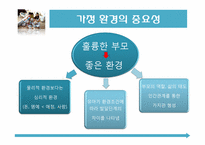 [교육사회학] 제10장 가정, 가족의 의미와 사회적 기능-6