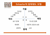 [교육사회학] 제10장 가정, 가족의 의미와 사회적 기능-8