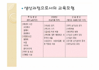 [교육사회학] 제 8장. 학교사회 요약-20