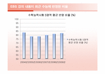 EBS강의 내용이 수학능력시험에 반영되는 것에 관한 논의-7