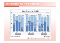 EBS강의 내용이 수학능력시험에 반영되는 것에 관한 논의-8