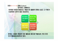[교육사회학] 제6장 문화와 교육-4