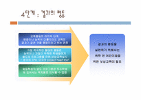 [교육사회학] 제 5장 평등문제와 교육-11