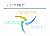 [교육사회학] 제 5장 평등문제와 교육-16