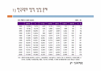 [교육사회학] 제 5장 평등문제와 교육-18