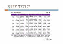 [교육사회학] 제 5장 평등문제와 교육-19