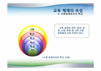 [교육사회학] 8장 학교사회-14