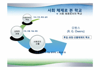 [교육사회학] 8장 학교사회-16
