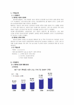 [사업계획서, 식품유통관리] 편의점 사업계획서-3