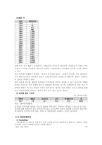 [사업계획서, 식품유통관리] 편의점 사업계획서-4