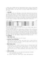 [사업계획서, 식품유통관리] 편의점 사업계획서-7