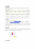 [사업계획서, 식품유통관리] 편의점 사업계획서-9