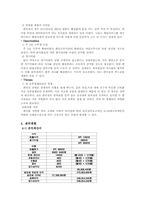 [사업계획서, 식품유통관리] 편의점 사업계획서-11