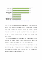 [사업계획서] 스마트폰 실물결제-7