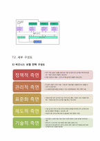 [사업계획서] 스마트폰 실물결제-20