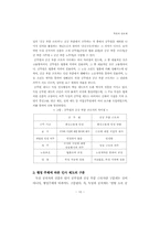 독일의 관료제도-12