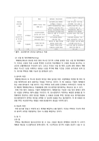 [행정학] 한국재무행정의 진단 및 발전방향-13