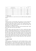 [행정학] 한국재무행정의 진단 및 발전방향-16