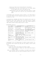 [인적자원개발] 제14장 전략과 인적자원개발의 개념-3