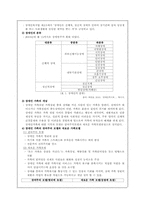 [가족복지론] 장애인 가족-3
