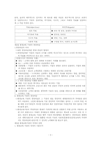 [평생교육 경영론] 7장 평생 교육기관 목적론-3